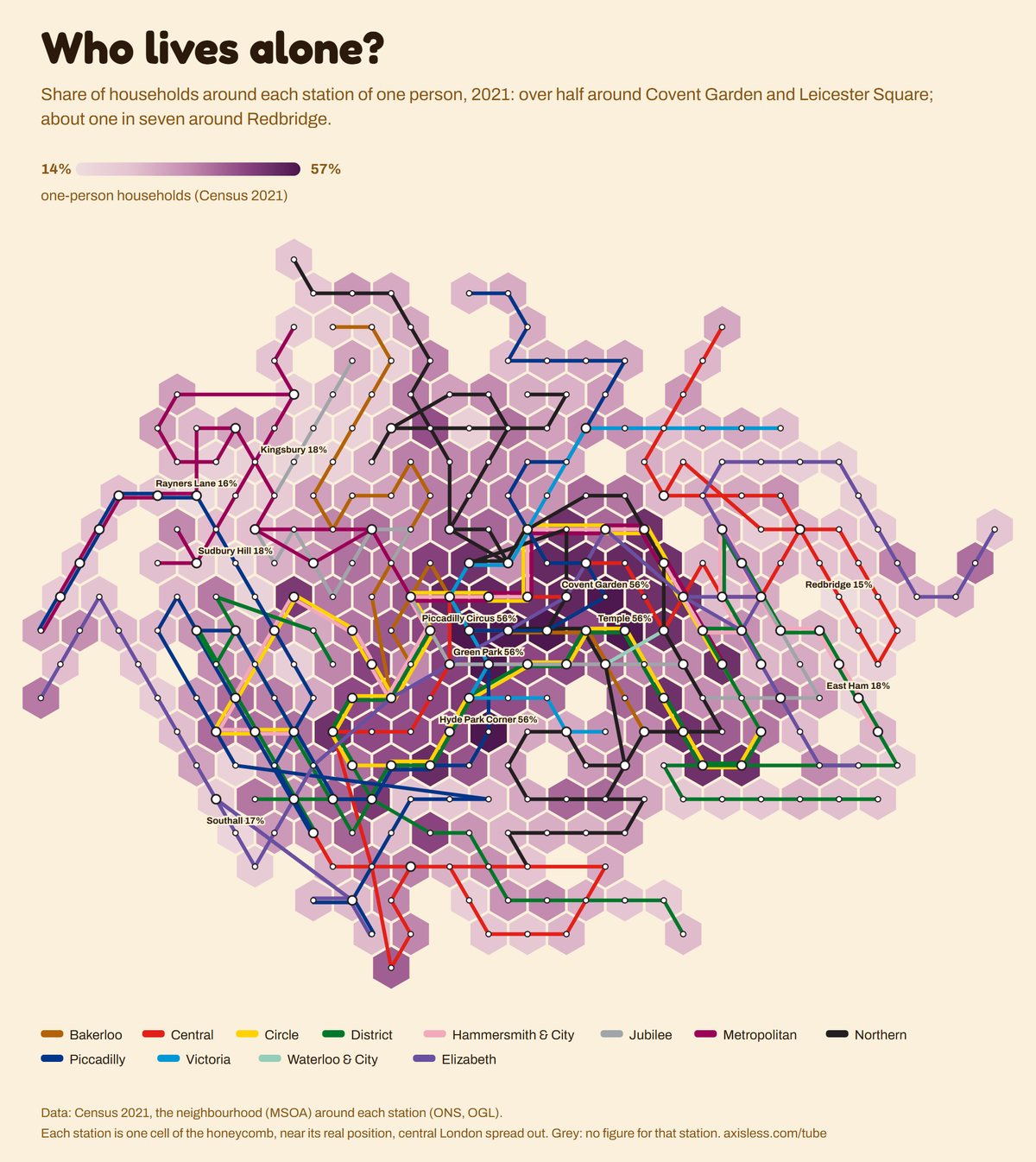 Map, Who lives alone. Every Tube and Elizabeth line station as one cell of a honeycomb map, coloured by one-person households (Census 2021).