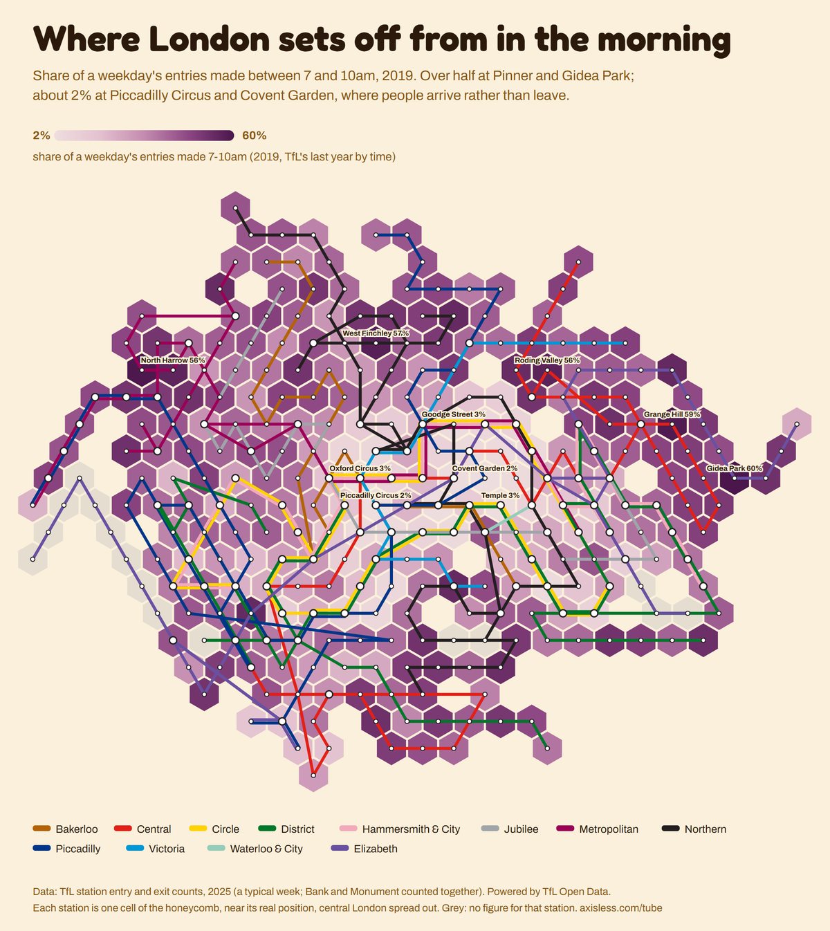 Map, Where London sets off from in the morning. Every Tube and Elizabeth line station as one cell of a honeycomb map, coloured by share of a weekday's entries made 7-10am (2019, TfL's last year by time).