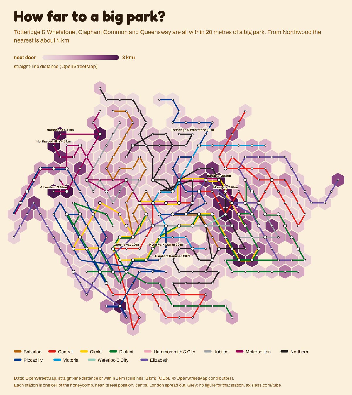 Map, How far to a big park. Every Tube and Elizabeth line station as one cell of a honeycomb map, coloured by straight-line distance (OpenStreetMap).