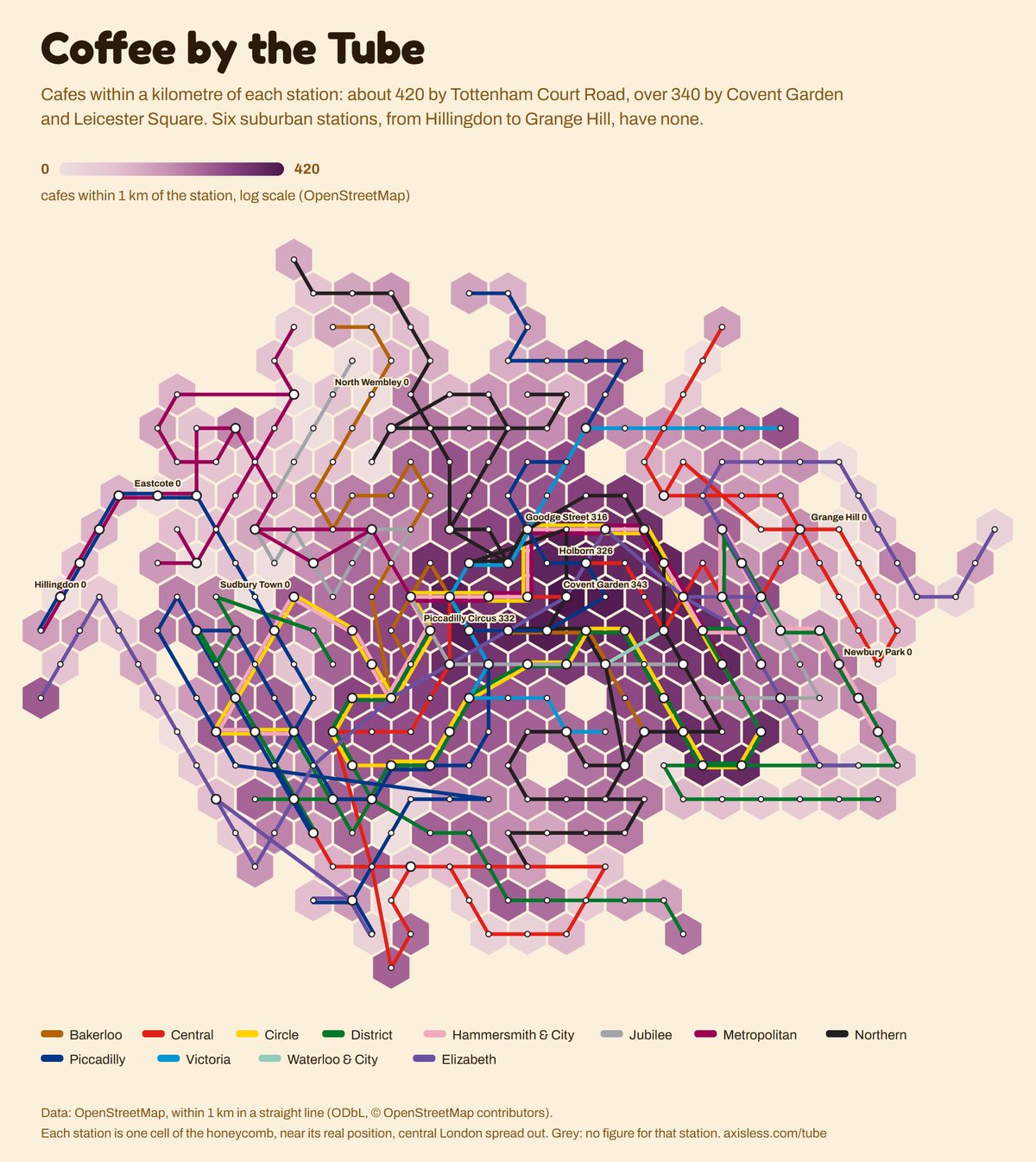 Map, Coffee by the Tube. Every Tube and Elizabeth line station as one cell of a honeycomb map, coloured by cafes within 1 km of the station, log scale (OpenStreetMap).