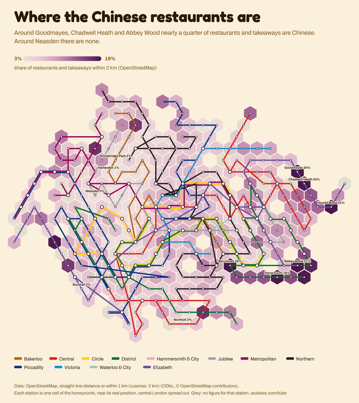 Map, Where the Chinese restaurants are. Every Tube and Elizabeth line station as one cell of a honeycomb map, coloured by share of restaurants and takeaways within 2 km (OpenStreetMap).