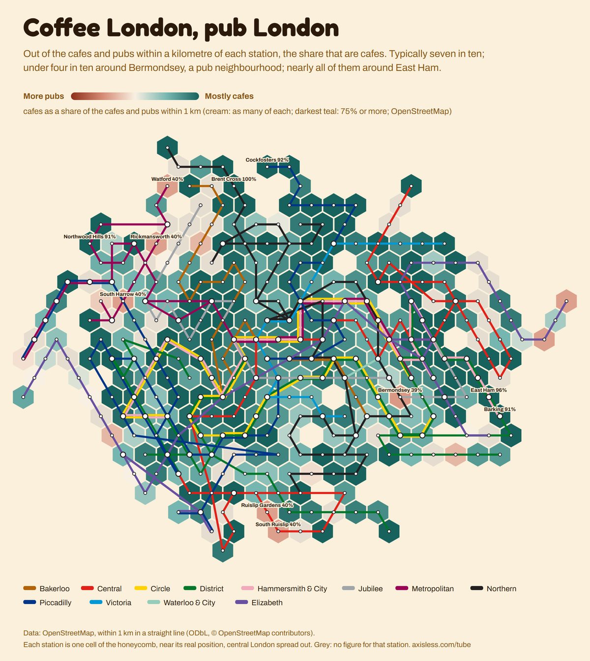 Map, Coffee London, pub London. Every Tube and Elizabeth line station as one cell of a honeycomb map, coloured by cafes as a share of the cafes and pubs within 1 km (cream: as many of each; darkest teal: 75% or more; OpenStreetMap).