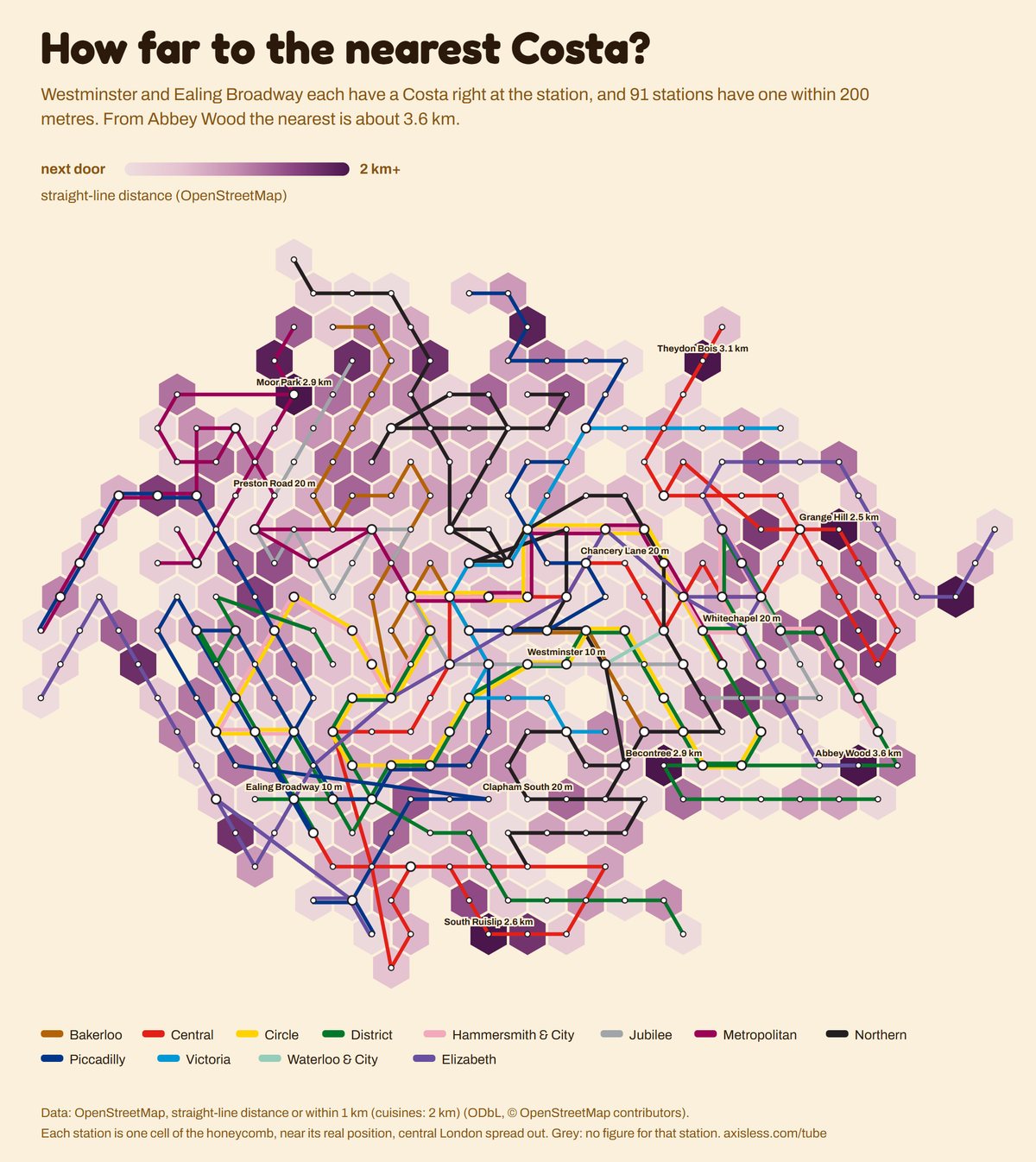Map, How far to the nearest Costa. Every Tube and Elizabeth line station as one cell of a honeycomb map, coloured by straight-line distance (OpenStreetMap).