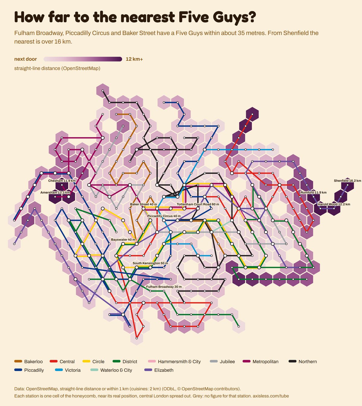 Map, How far to the nearest Five Guys. Every Tube and Elizabeth line station as one cell of a honeycomb map, coloured by straight-line distance (OpenStreetMap).