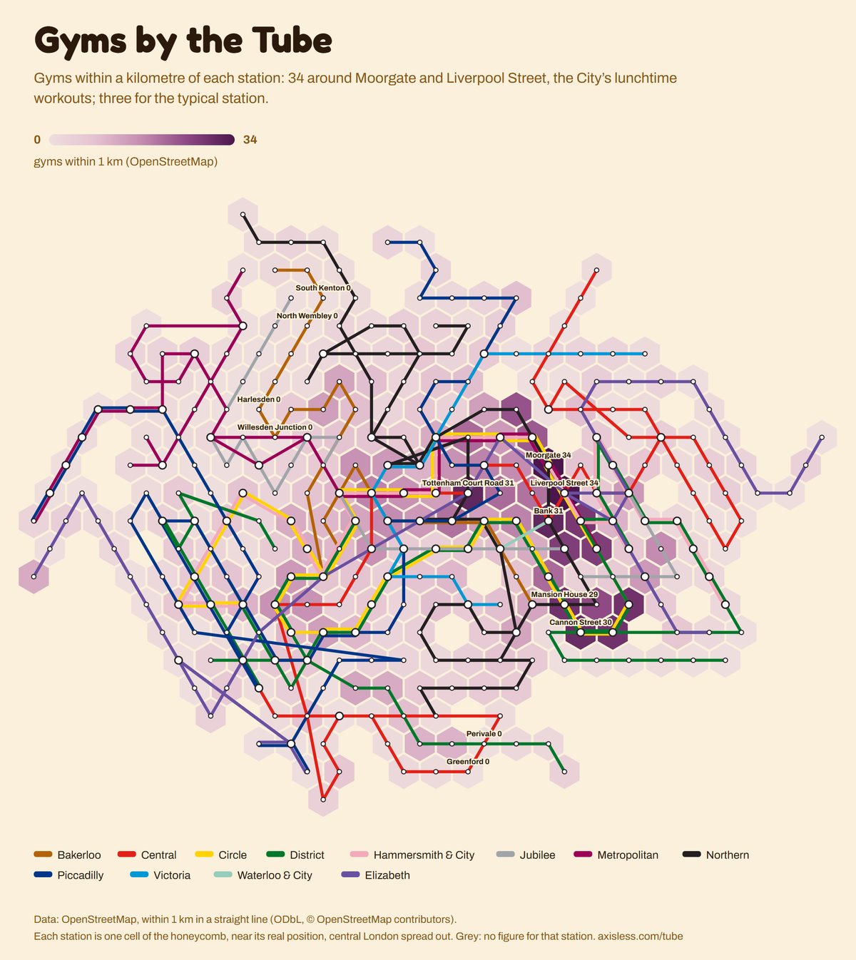 Map, Gyms by the Tube. Every Tube and Elizabeth line station as one cell of a honeycomb map, coloured by gyms within 1 km (OpenStreetMap).