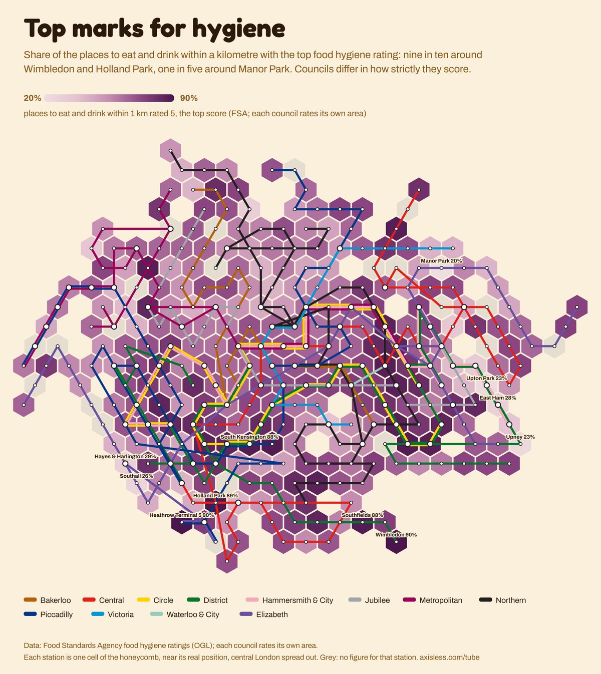 Map, Top marks for hygiene. Every Tube and Elizabeth line station as one cell of a honeycomb map, coloured by places to eat and drink within 1 km rated 5, the top score (FSA; each council rates its own area).