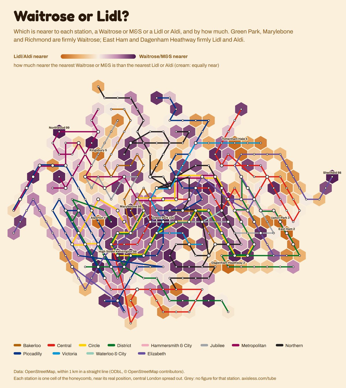 Map, Waitrose or Lidl. Every Tube and Elizabeth line station as one cell of a honeycomb map, coloured by how much nearer the nearest Waitrose or M&S is than the nearest Lidl or Aldi (cream: equally near).